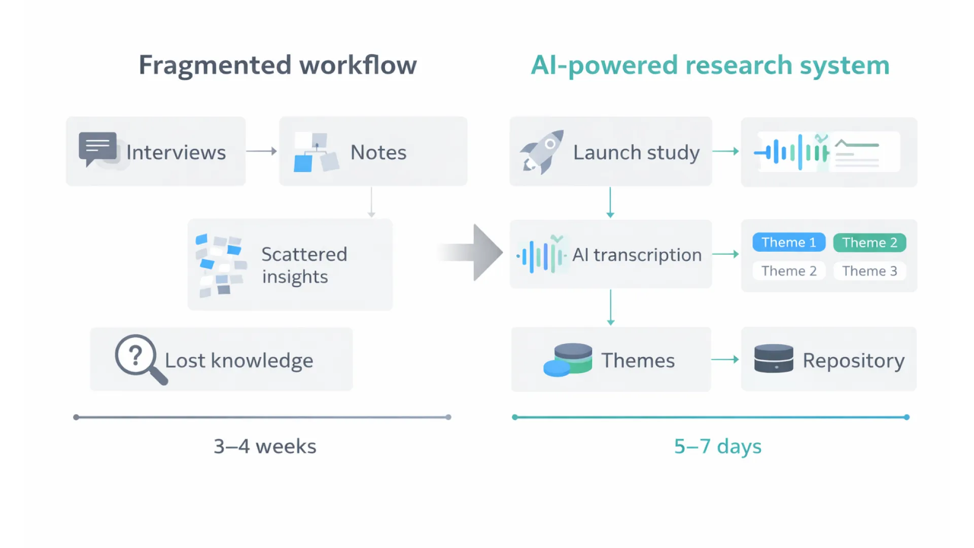 The fragmented research landscape