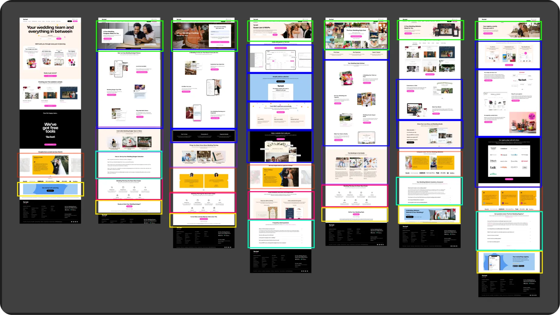 The seven landing pages side by side, with the section types they share marked in colour — analysis board, June 2023