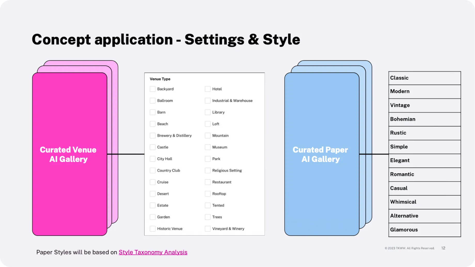 Settings and style — the two axes the model reads